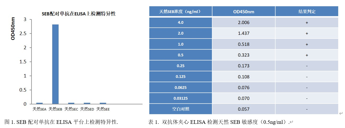 SEB單抗.png