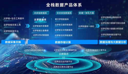數(shù)據(jù)庫(kù)云服務(wù)重構(gòu)基金數(shù)字化底座，安信基金攜手達(dá)夢(mèng)數(shù)據(jù)打造行業(yè)標(biāo)桿