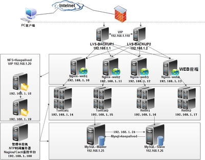 Linux主流架構(gòu)運(yùn)維工作中的數(shù)據(jù)庫(kù)服務(wù)剖析