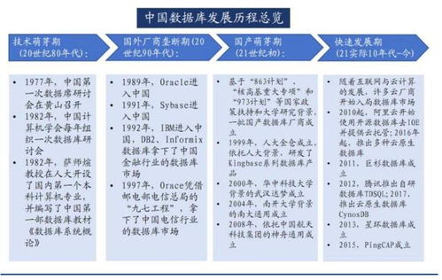 國產(chǎn)數(shù)據(jù)庫角逐金融市場 訂單戰(zhàn)如火如荼，行業(yè)拐點遠未到來