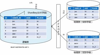 深度解析騰訊云分布式數(shù)據(jù)庫TDSQL（DCDB） 架構(gòu)、特性與應(yīng)用場景